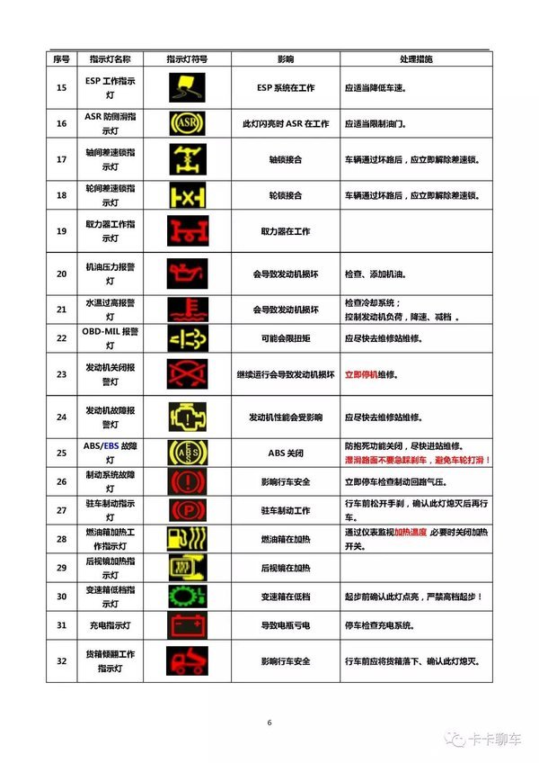 欧曼产品指示灯与开关