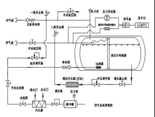 天然气车lng气瓶工作原理及常见故障分析
