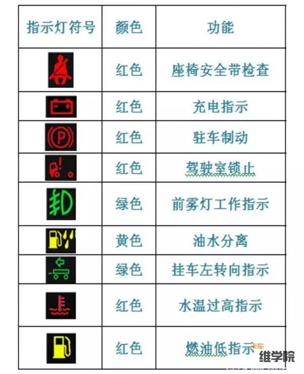 中国重汽最全重汽t7h故障指示灯含义,整理出来了!