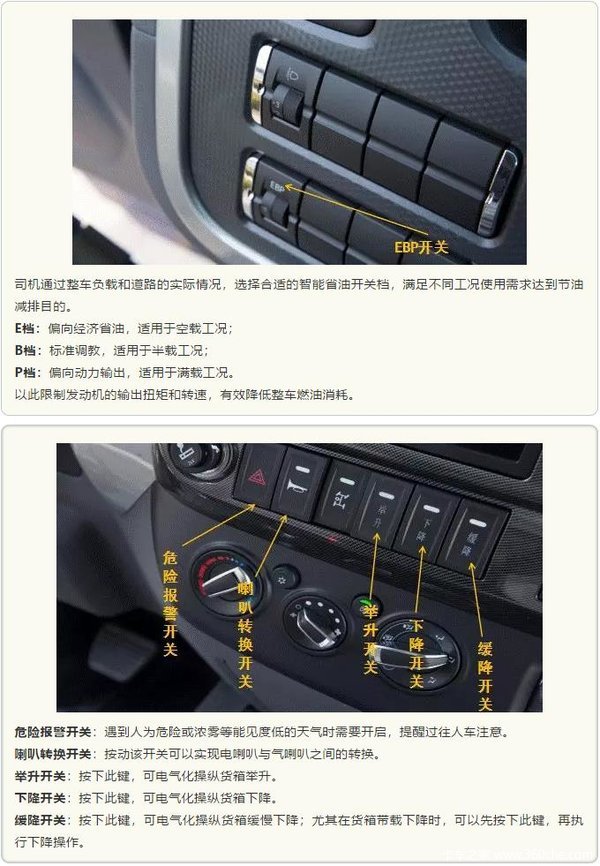 教你轻松掌握瑞沃es3自卸车重要按键