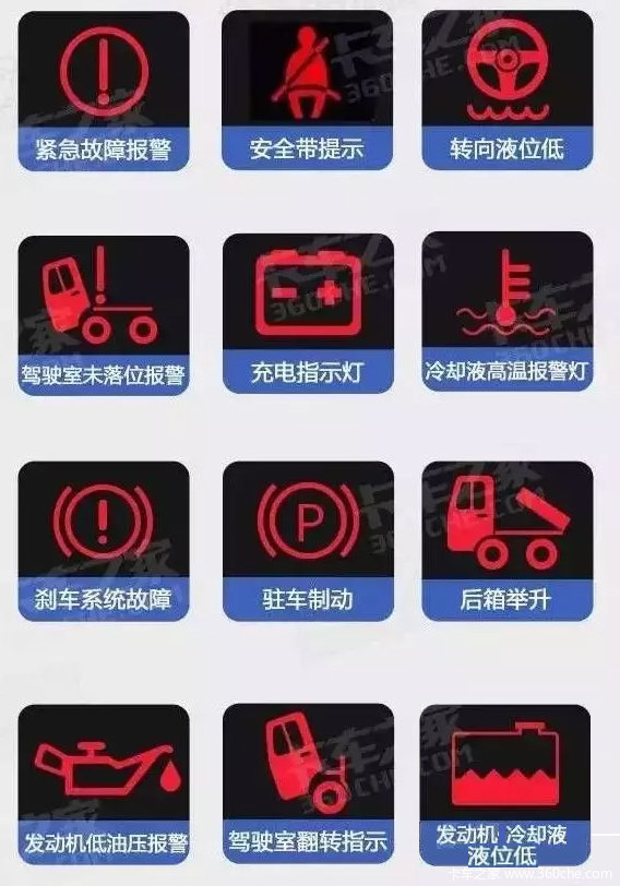 howo轻卡车辆各种灯光及标识