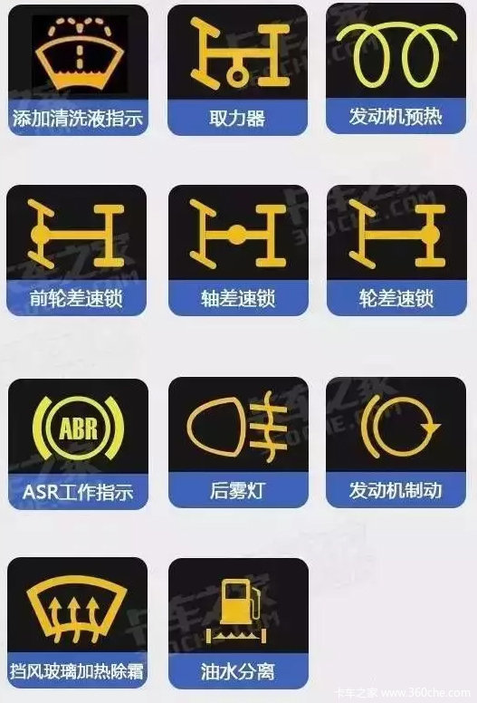 howo轻卡车辆各种灯光及标识