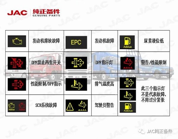 轻卡国六信号灯图解一览表卡哥师傅们快来看看!