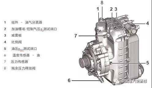 目前重汽车型匹配的福伊特(voith)vr115ct液力缓速器最大制动力矩达3