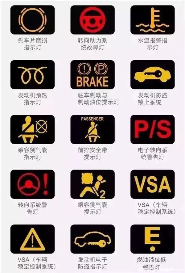 汽车仪表盘出现"小人上厕所"啥意思?