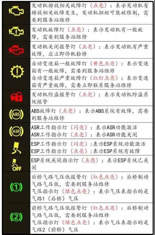 这还只是变身的第一步, 仪表盘上那么多灯你都记住了吗?