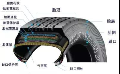 涨知识|好车配好胎"真空"才是硬道