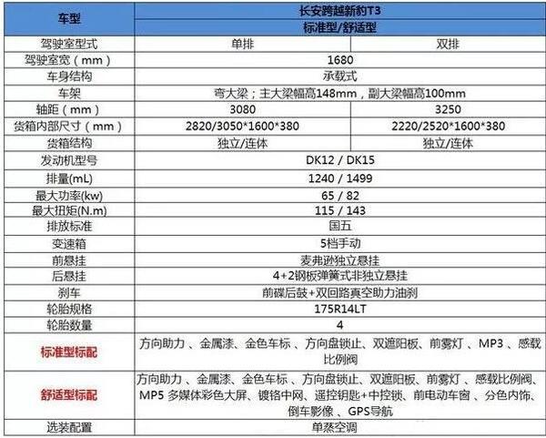 长安跨越新豹t3新品测评