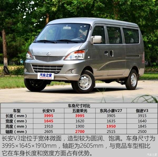 外观饱满车身尺寸占优实拍长安v3
