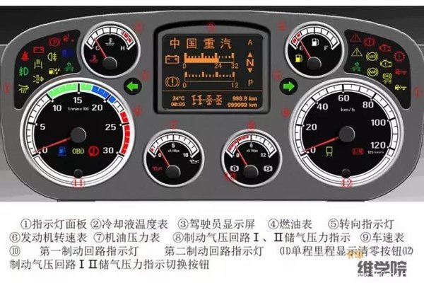 促销 最全重汽t7h故障指示灯含义,整理出  重汽的t7h自上市