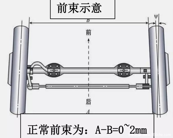 【用车指南】前束的调整方法及注意事项_大运重卡四川