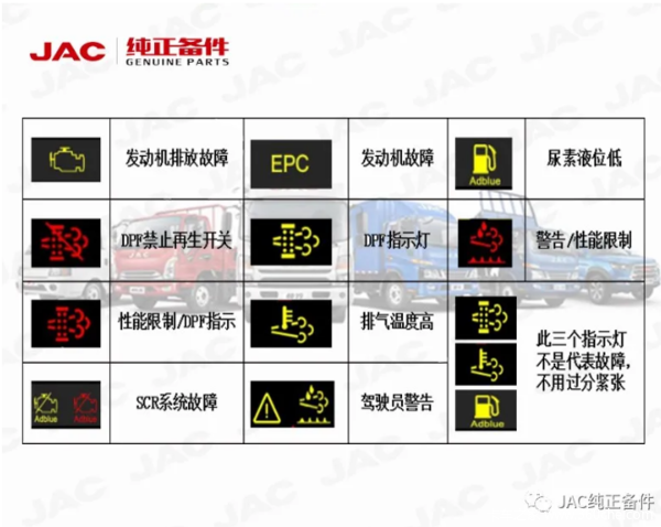 国六产品的信号灯有哪些新的变化,轻卡国六信号灯图解一览表