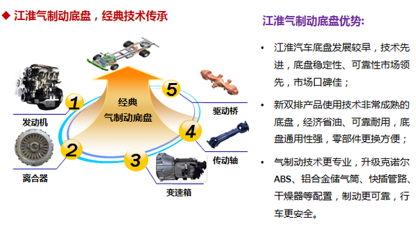 ˧��Q3(ԭ˧��K)�ػ����³����� ��ӭ���괹ѯ