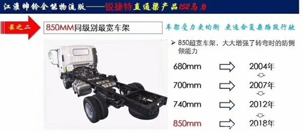 江淮帅铃安徽康明斯轻量化发动机系列