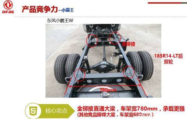 东风轻卡级底盘,柳州五菱冠军级发动机,物流厢货车限时限最特供!
