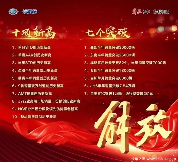 J6P价值版牵引车~超级能装!欢迎到店选购