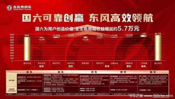 3台东风天锦4*2牵引车成功交付客户