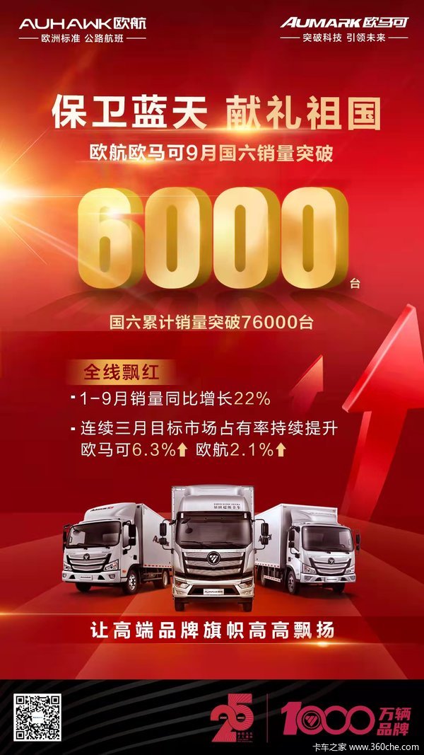 ŷ��Rϵ�ػ��������л��ȴ����� �����ߴ�0.6��