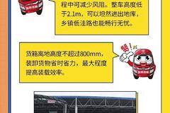 郑州晟泽汽贸 隆重推荐跨界小卡 东风途逸T6