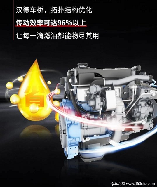 豪沃国六新车型进店 无套路 裸车只要7.85万！