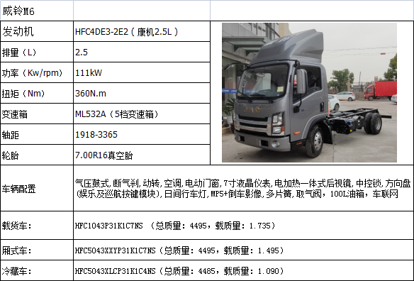 优惠1万，上海紫润江淮威铃车型火热促销中