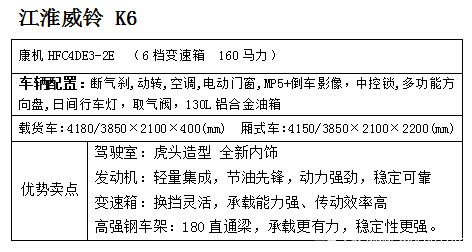 优惠1万，上海紫润江淮威铃车型火热促销中