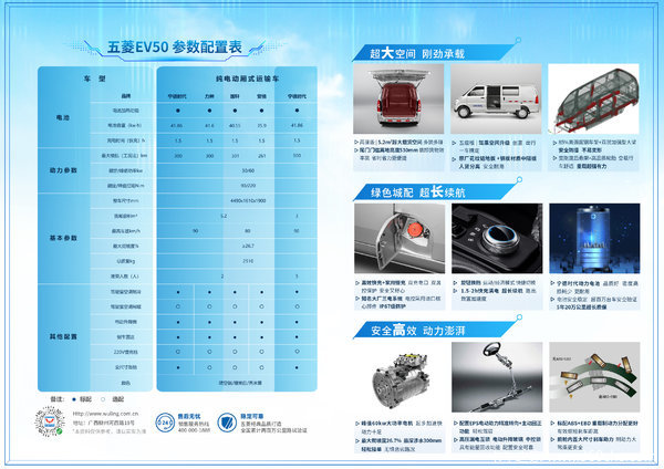 不限行不限号,更高效,每公里仅一毛,省又赚,拉货接单首选,稳运赢