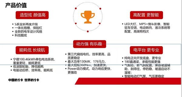 帅铃ES6电动载货车限时促销中 优惠0.9万
