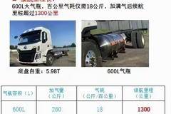 9米6燃气大单桥，每公里8毛钱，省到就是赚到