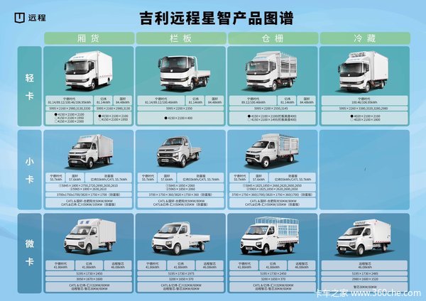 厂家直销批发零售找我的全厂优惠5000。活动一个月送