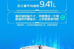 欧马可自动挡轻卡 多用户多工况实测 百公里平均油耗9.41L