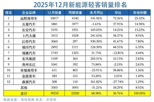 Զ��������������һ��12����������̨��ÿ4������һ̨��Զ��