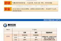 王牌法斯特八档变速箱性价比最高的重载版轻卡