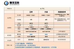 王牌动力性和康明斯3.8升相同的高端轻卡