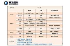 王牌高端动力配置物流轻卡