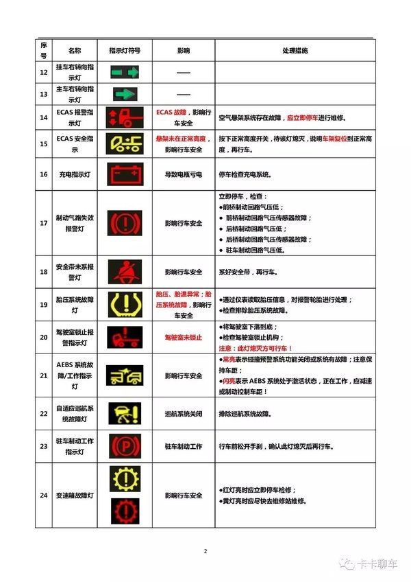 欧曼产品指示灯与开关