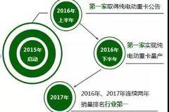 大运6×4纯电动牵引车型产品介绍