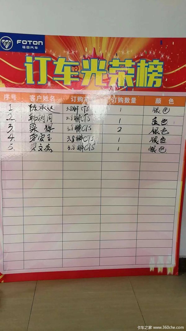 热烈庆祝M4福康3.8L,8档箱北海金博俊达上市推介会圆满召开