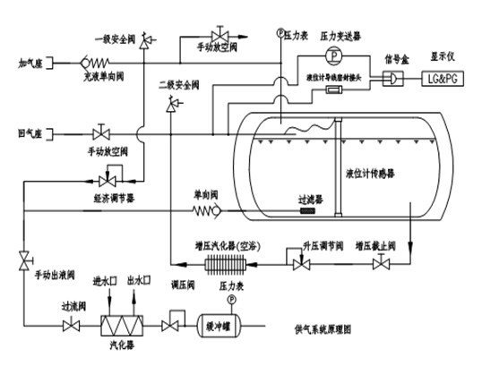 天然气车lng气瓶工作原理及常见故障分析