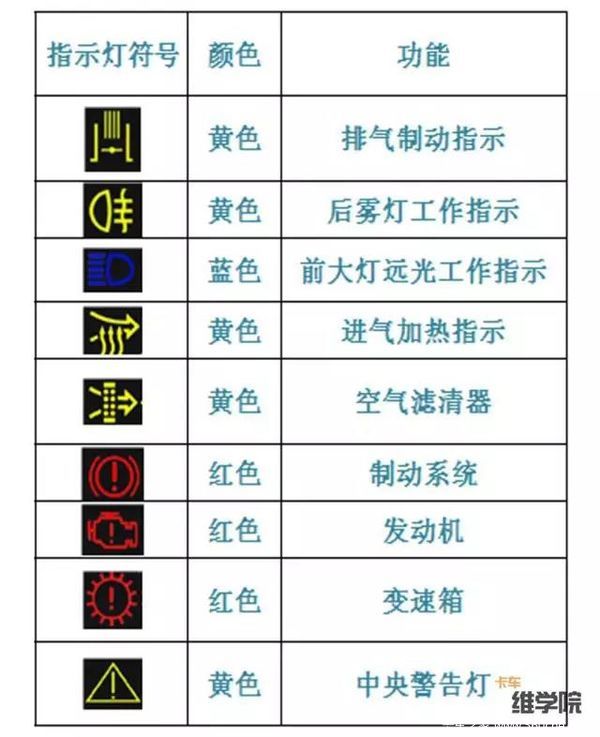 中国重汽最全重汽t7h故障指示灯含义整理出来了