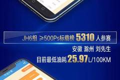 节油赛战报丨最低油耗20.71L，了解排名规则助你榜上有名