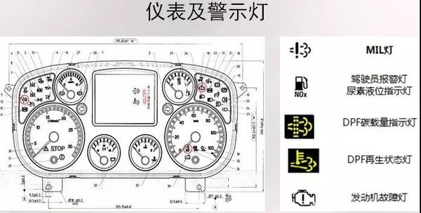 中国重汽豪瀚仪表图解图片