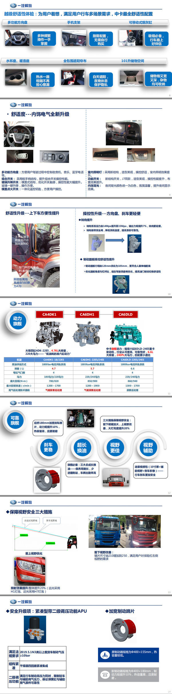 一汽解放龙V(H) 2.0 , 一切V 你改变