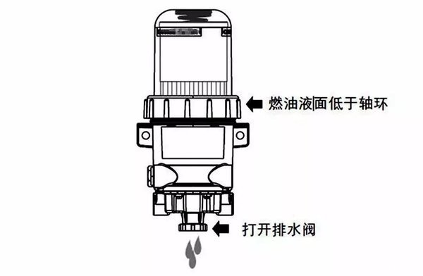 纯干货油水分离器的那些事儿