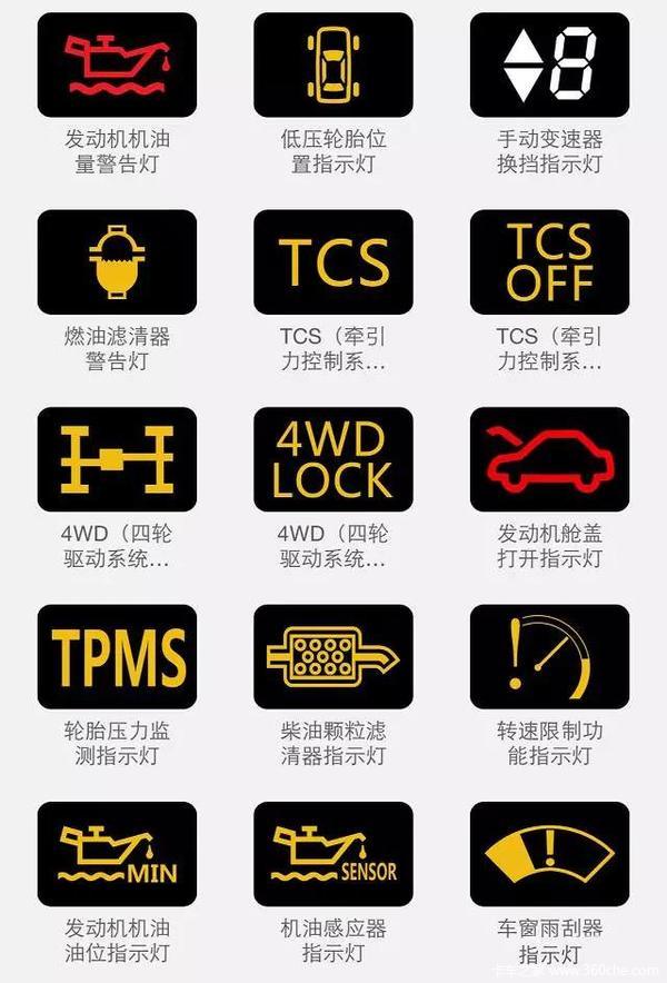 来认识一下汽车仪表指示灯最全面的解释