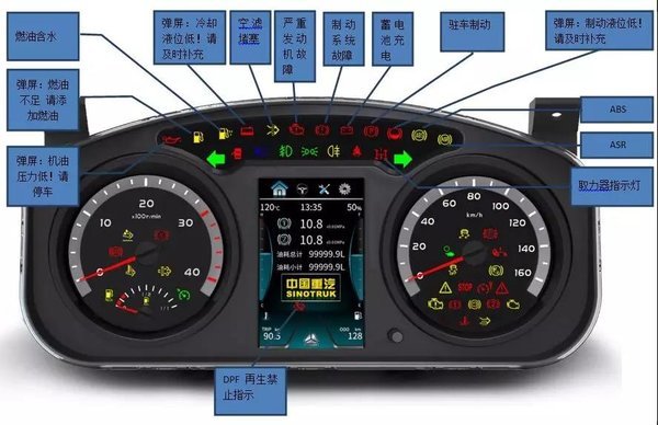 4.2米货车故障灯图片