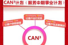 解锁新体验！一张图读懂东风轻型车焕新服务品牌