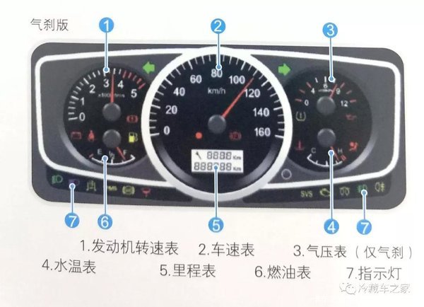 江铃凯运仪表江铃顺达转向信号灯指示灯:当接通起动开关至"on"档位置