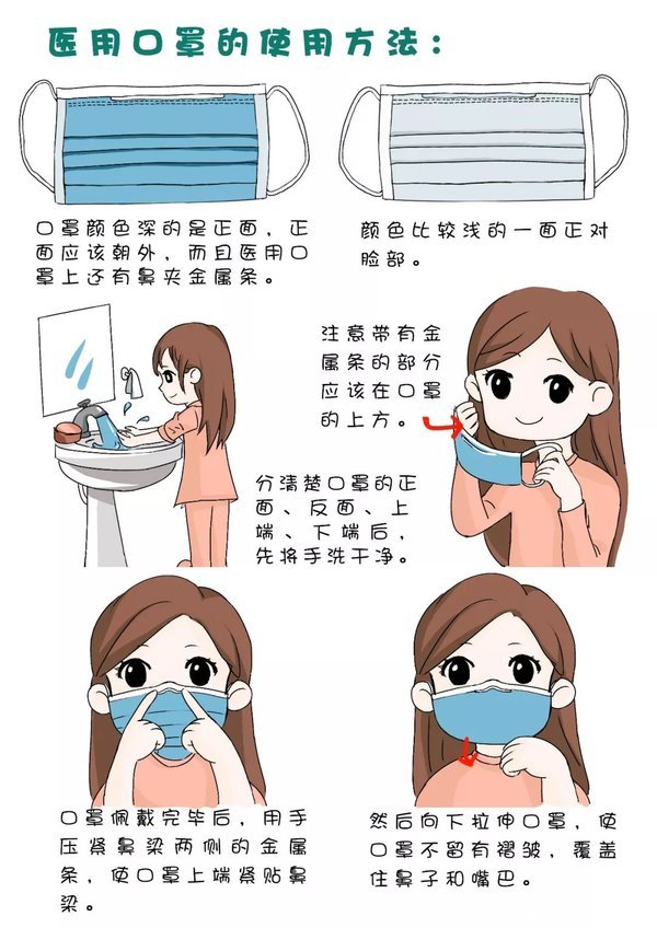 如何正确使用口罩