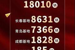 一汽解放及兰州永达疫情不忘抓生产，满足客户采购需求，等你来买车!